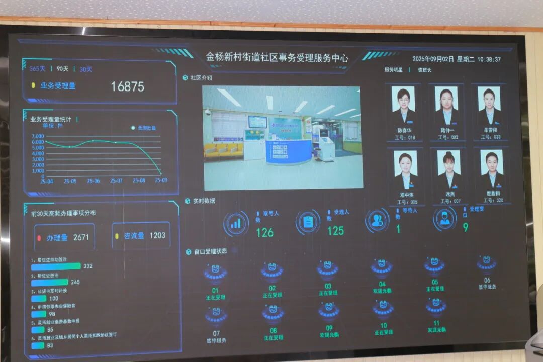 会员动态|金杨新村街道社区事务受理服务中心丨AI赋能，硬件升级！